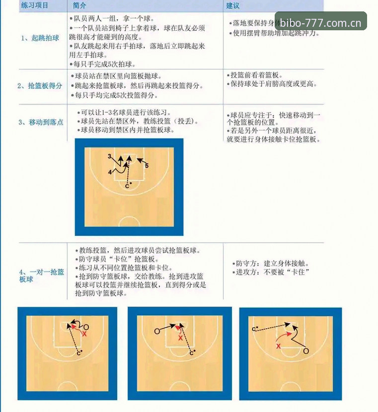 必博体育平台教程详解